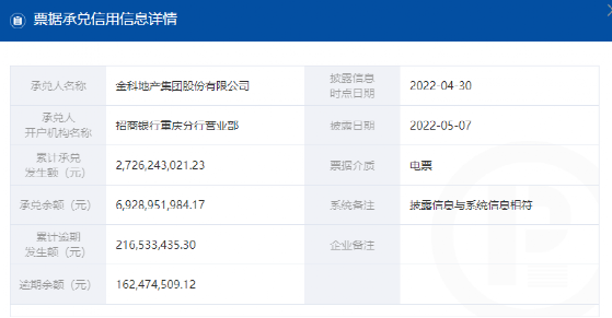 2100多家房企票据逾期，19家企业或涉及假票！金科集团风险加剧