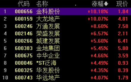 北证50指数跳水翻绿;三部门加强铁矿石期现货联动监管丨早市热点
